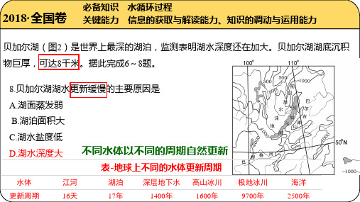 高考真题专项训练课件地球上的水