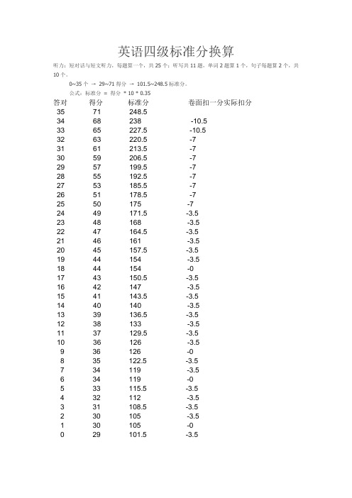 英语四级标准分换算