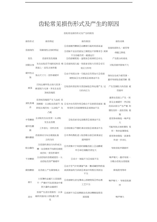 齿面常见损伤及原因