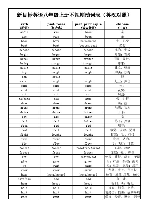 新目标英语八年级上册不规则动词表(英汉对照)