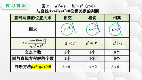 2.5.1 直线与圆的位置关系(教学课件)——高二上学期数学人教A版(2019)选择性必修第一册