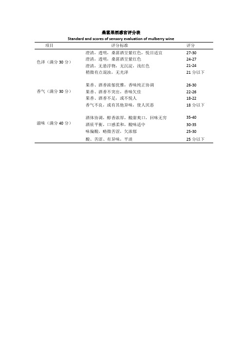 感官评价细则表