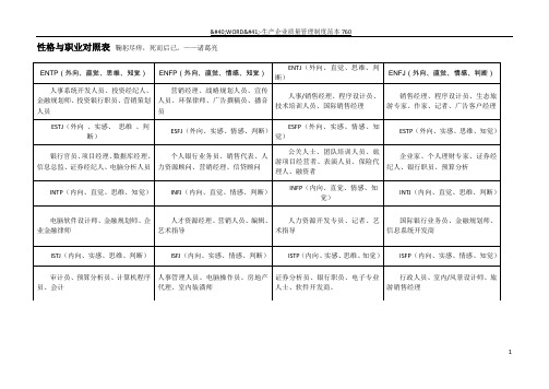 MBTI性格与职业对照表