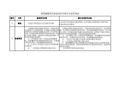 葡萄糖酸钙注射液说明书修订内容详情表