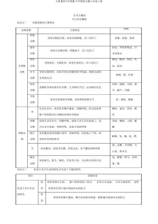 人教【初中生物】中学教材全解八年级上册