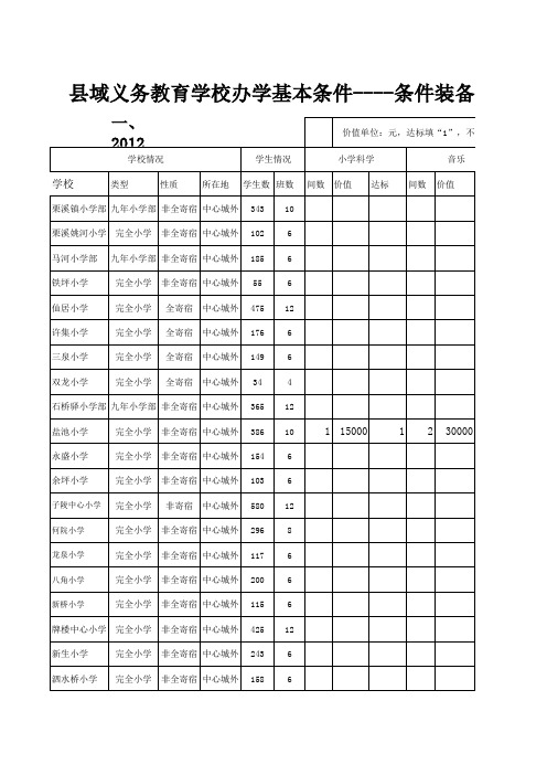 均衡发展条件装备各校上报表