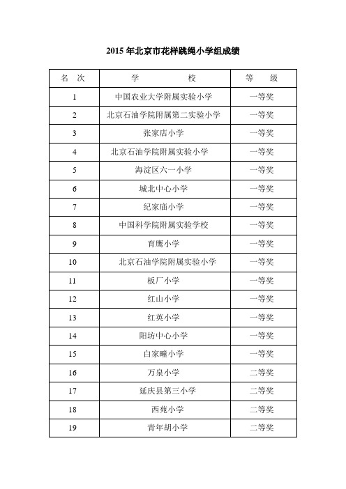 2015年北京花样跳绳小学组成绩