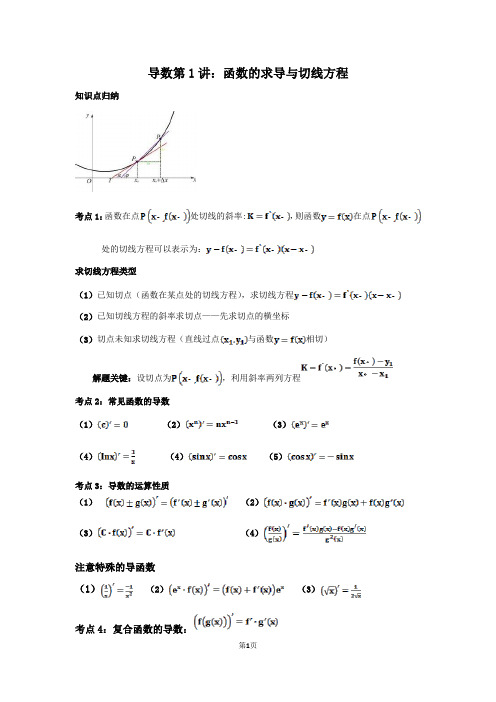 第1讲：函数的求导与切线方程有关问题