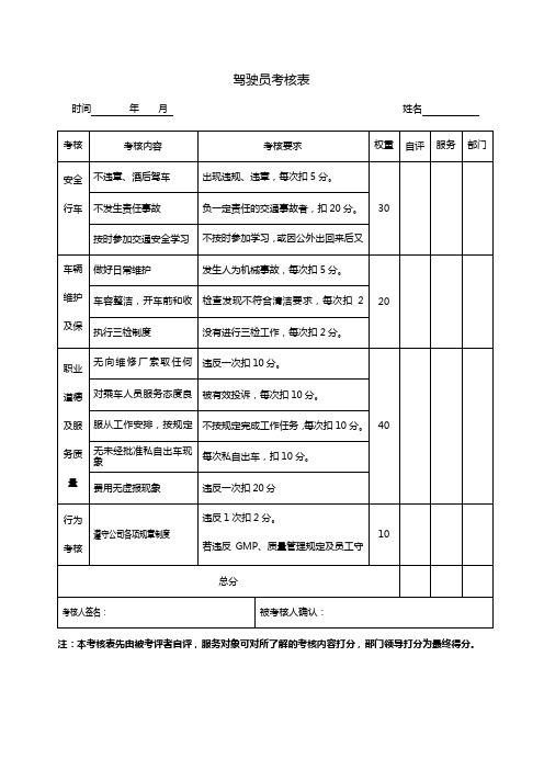 驾驶员考核表