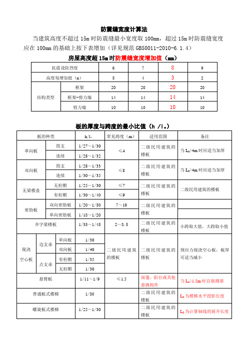 分缝宽度、梁板柱估算、结构超限表