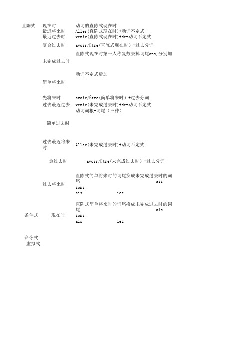法语基础时态总结