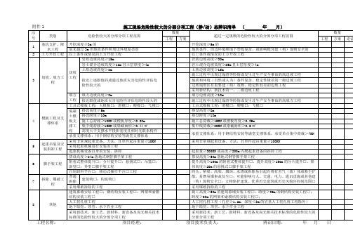 危大工程制度附件 辨识清单1 2