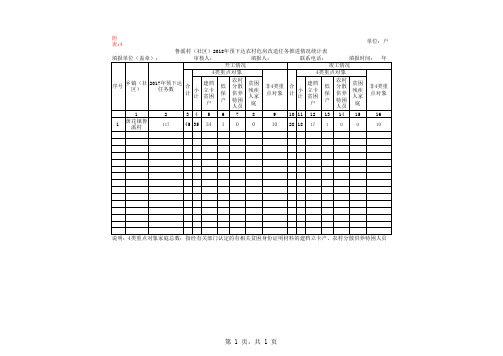 最新 农村危房改造任务推进情况统计表