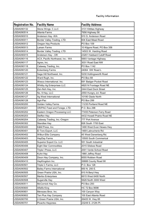 美国输华苜蓿草生产加工注册企业名单(1)