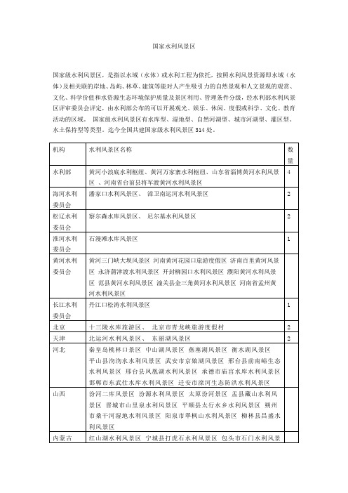 国家水利风景区