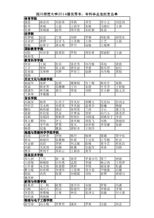 3334_四川师范大学2014届本专科优秀大学毕业生拟定名单xls