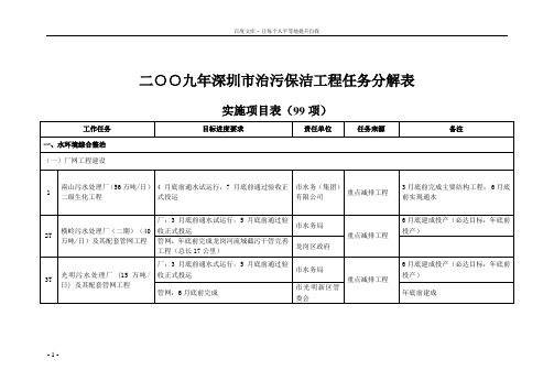 二○○九年深圳市治污保洁工程任务分解表