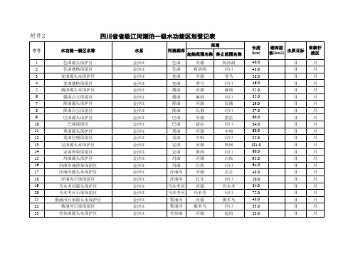 四川省水功能区名录