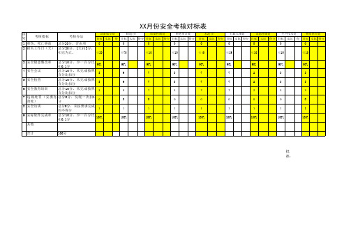 安全考核对标表