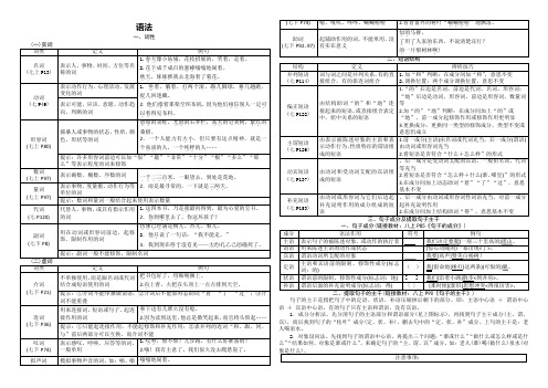 语法(词性句子成分及提取句子主干复句类型及关联词)2023年中考语文一轮复习