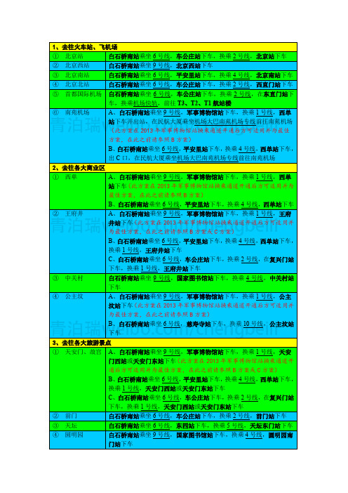 中国劳动关系学院北京校区学生地铁出行攻略表格PDF版