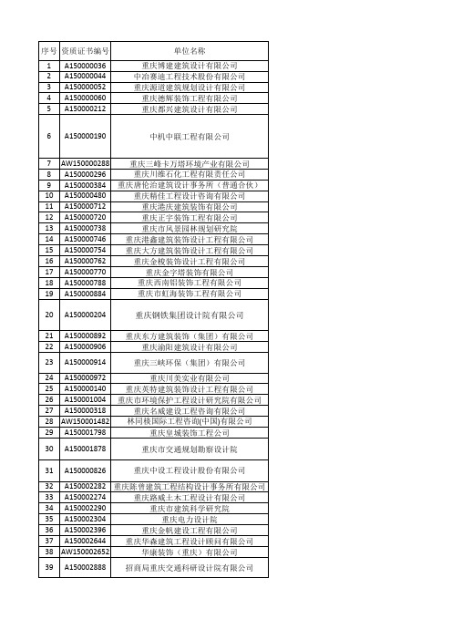 重庆市设计院资质表