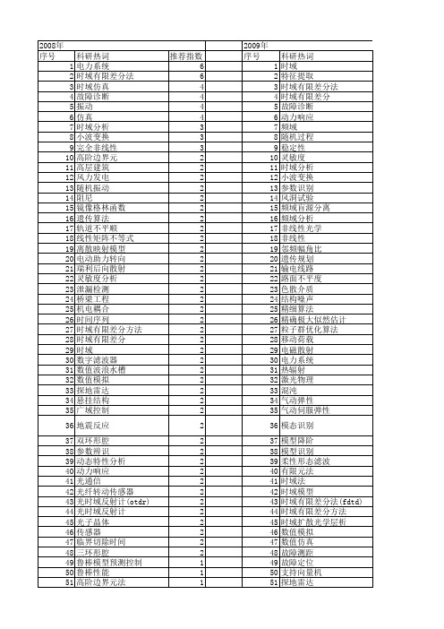 【国家自然科学基金】_时域模型_基金支持热词逐年推荐_【万方软件创新助手】_20140730