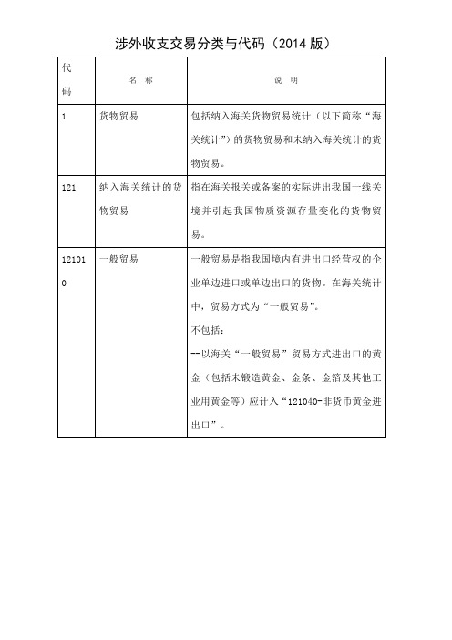 涉外收支交易分类与代码