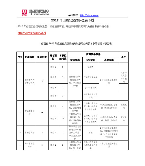 2015年山西公务员职位表下载