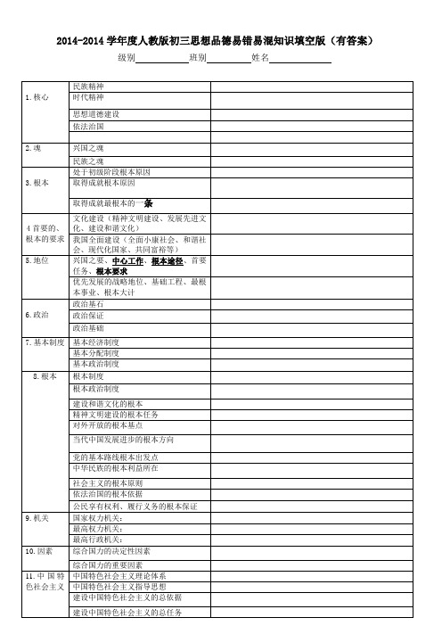 2014-2014学年度人教版初三思想品德易错易混知识填空版(有答案)