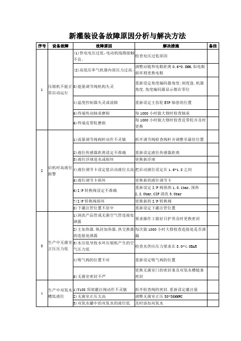 新灌装设备故障原因分析与解决方法