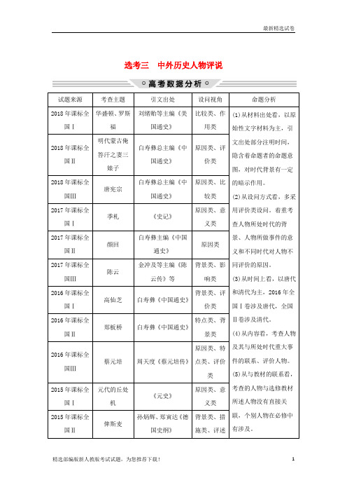 【最新】高考历史二轮复习 选考内容与模块整合 选考三 中外历史人物评说学案