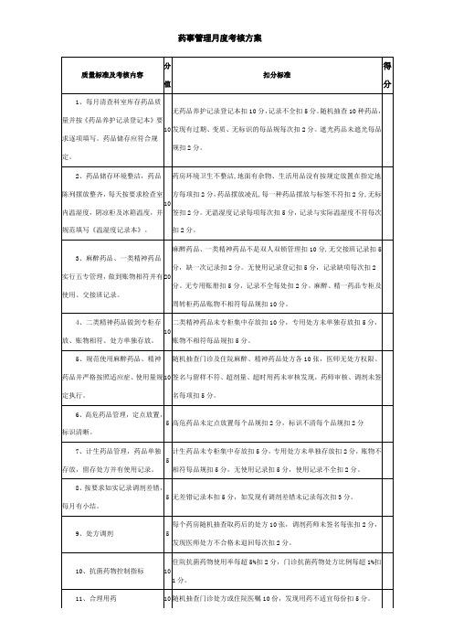 药事管理月度质量考核细则