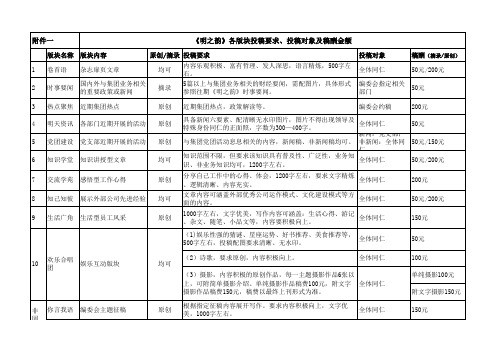 各版块投稿要求、投稿对象及稿酬