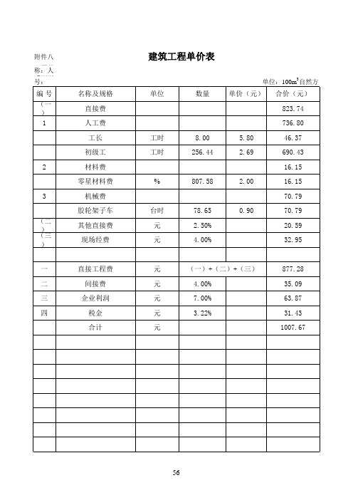 概算表实例(新定额)