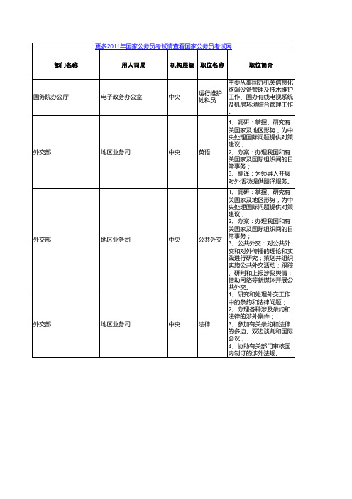 职位表：中央国家行政机关