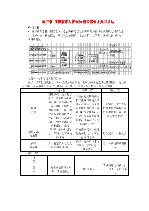 高中地理第五章区际联系与区域协调发展章末复习总结新人教版必修3