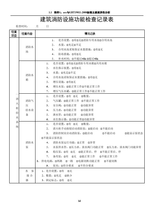 消防日常检查表格