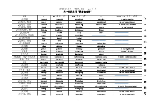 高中阶段常用使感动词