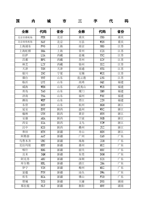 国内城市三字代码