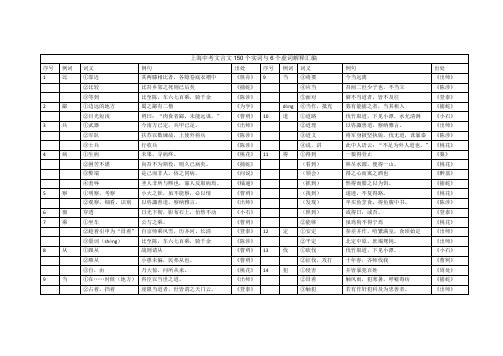 上海中考文言文150个实词与6个虚词解释汇编
