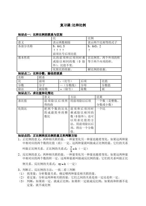 小学六年级__比与比例知识点梳理