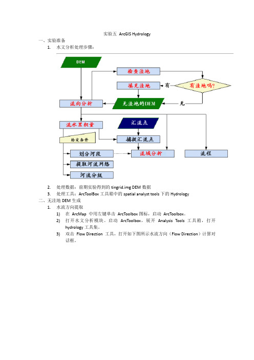 实验六ArcGISHydrology剖析