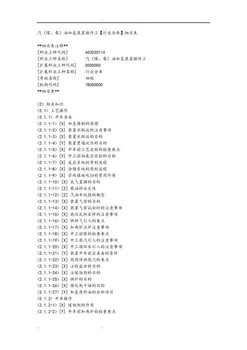 汽(煤、柴)油加氢装置操作工