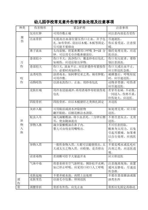 幼儿园学校常见意外伤害紧急处理及注意事项