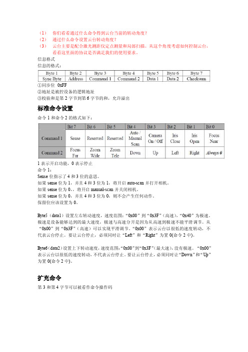 云台通信协议ProtocolD