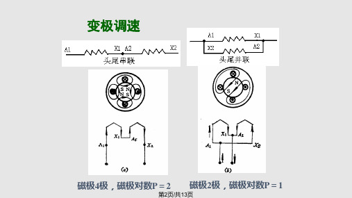 双速电动机手动控制电路课用