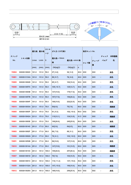 TOKICO氮气弹簧目录表