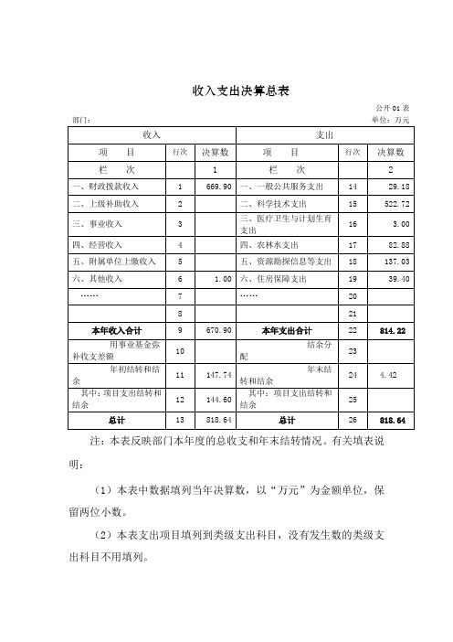 收入支出决算总表