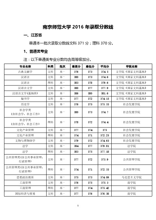 9161_南京师范大学2016年录取分数线